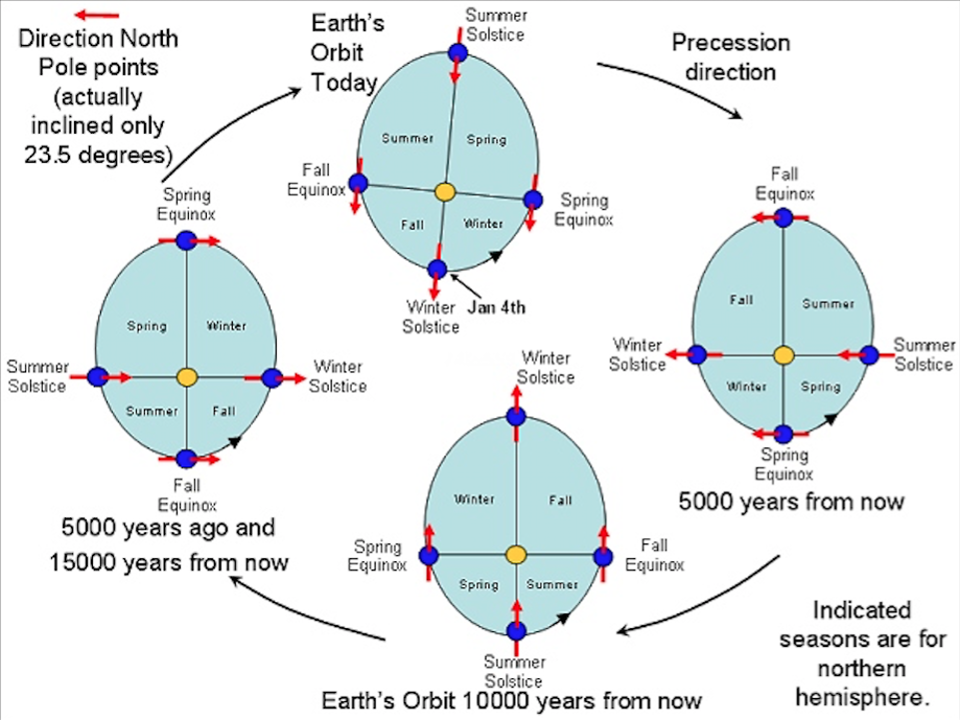 Uma ilustração de nossa história cósmica, do Big Bang até o presente, dentro do contexto do Universo em expansão