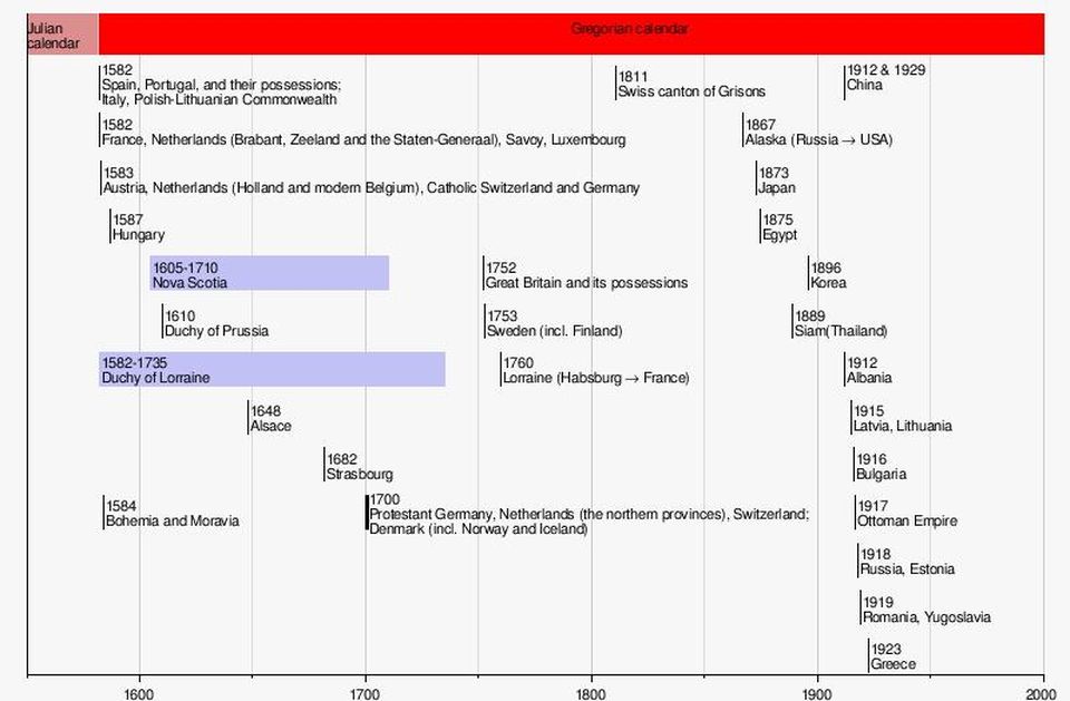 Uma ilustração de nossa história cósmica, do Big Bang até o presente, dentro do contexto do Universo em expansão